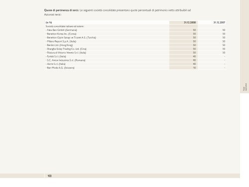 Bilancio Consolidato - Benetton Group