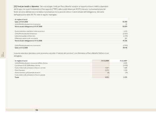 Bilancio Consolidato - Benetton Group