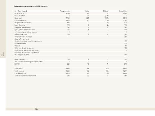 Bilancio Consolidato - Benetton Group