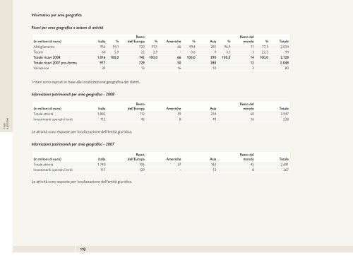 Bilancio Consolidato - Benetton Group