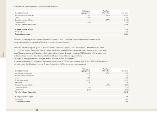 Bilancio Consolidato - Benetton Group