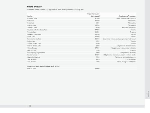 Bilancio Consolidato - Benetton Group