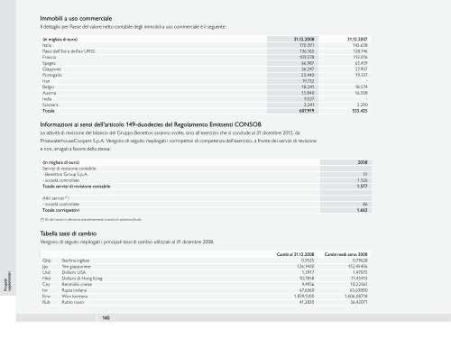 Bilancio Consolidato - Benetton Group