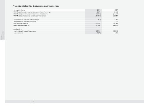 Bilancio Consolidato - Benetton Group