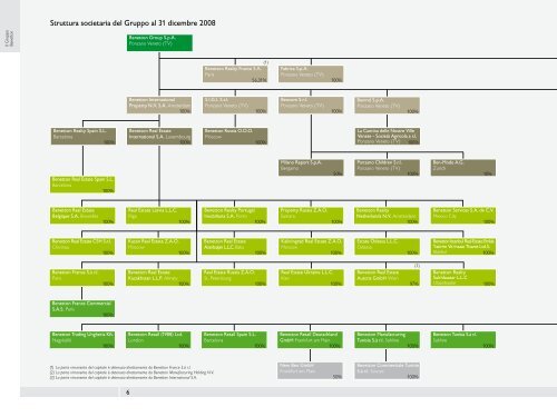 Bilancio Consolidato - Benetton Group