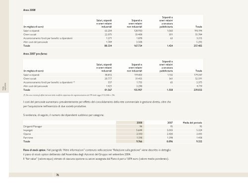 Bilancio Consolidato - Benetton Group