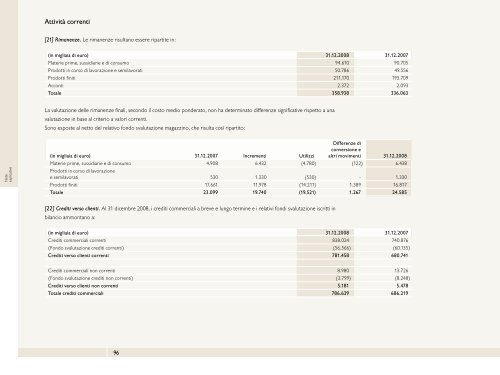 Bilancio Consolidato - Benetton Group