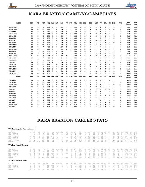 2010 phoenix mercury playoff media guide - WNBA.com