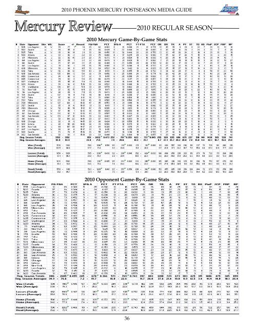 2010 phoenix mercury playoff media guide - WNBA.com