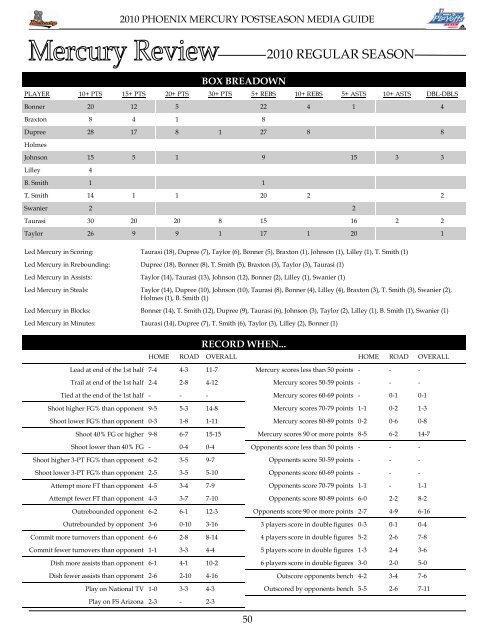 2010 phoenix mercury playoff media guide - WNBA.com