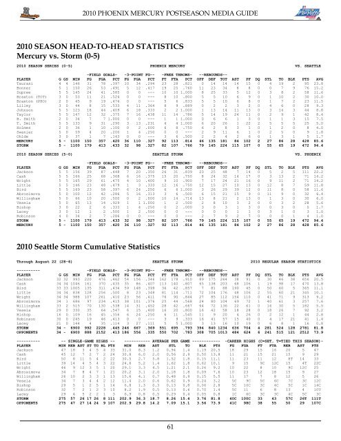 2010 phoenix mercury playoff media guide - WNBA.com