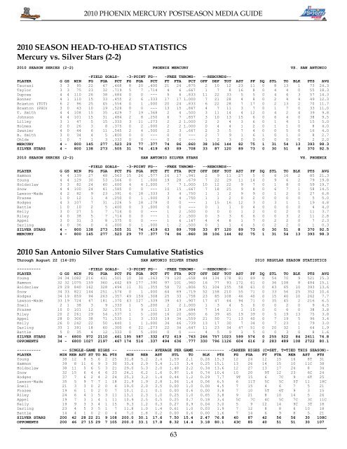 2010 phoenix mercury playoff media guide - WNBA.com