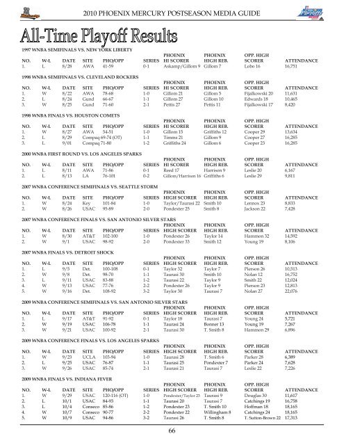 2010 phoenix mercury playoff media guide - WNBA.com