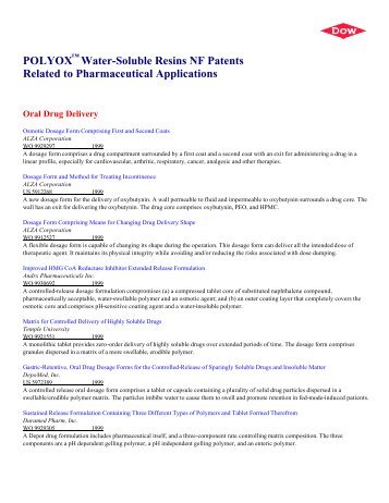 POLYOX PATENTS LIST.rtf - The Dow Chemical Company