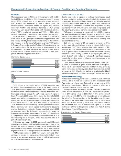 Focus - The Dow Chemical Company