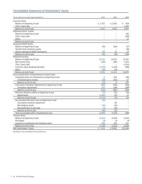 Focus - The Dow Chemical Company