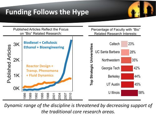 The Future of Fuels and Alternative Feedstocks - The Dow Chemical ...