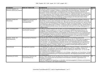 Unterstützte Projekte 2011 - Integration