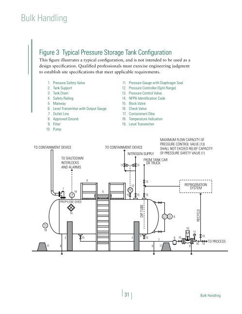 Bulk Handling