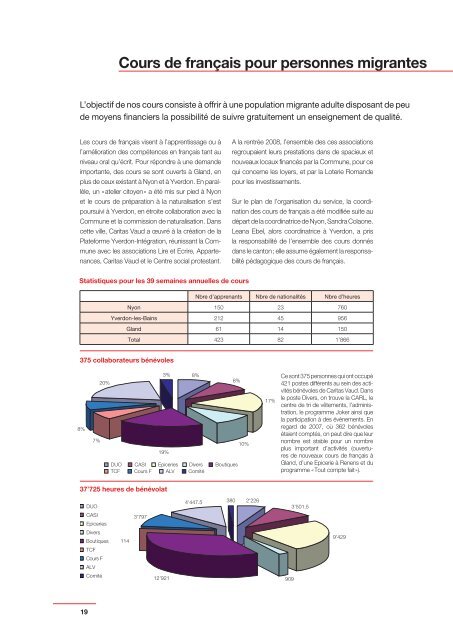 Rapport annuel 2008 - Caritas Vaud