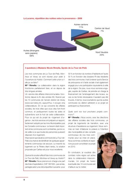 Rapport annuel 2008 - Caritas Vaud