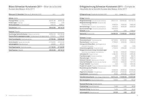 Jahresbericht— Rapport annuel 2011 - Schweizerischer Kunstverein