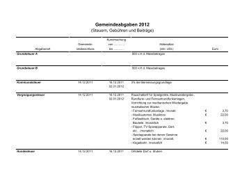 Gemeindeabgaben 2012 - Gemeinde Pfunds