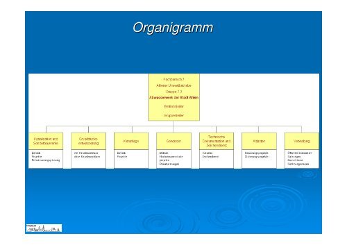 Aufgaben Ahlener Umweltbetriebe - WFG-Ahlen