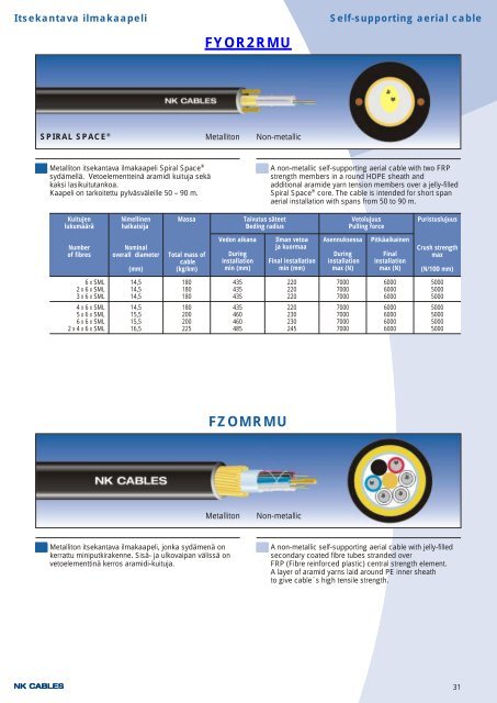 Optiset tele- ja lähiverkon kaapelit - Fibre Optic Cables - Draka