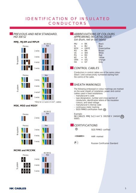 Cables for Installations and Industry - Draka