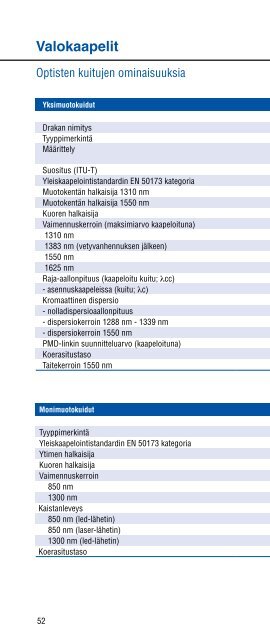 Tietoverkko- kaapelit - Draka