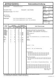 Datensatzbeschreibung