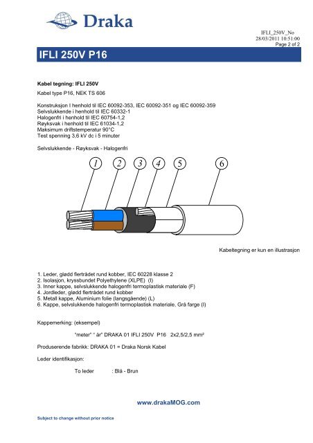 IFLI 250V P16 - Draka norsk kabel