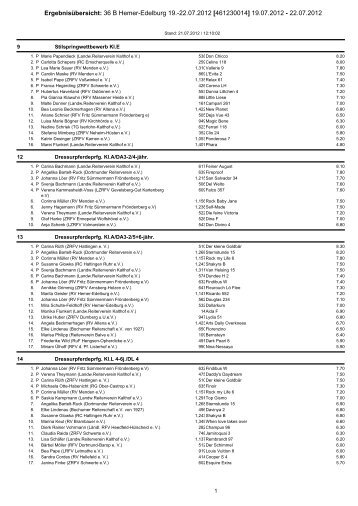 Ergebnisübersicht: 36 B Hemer-Edelburg 19.-22.07.2012 ...