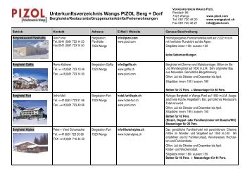 Unterkunftsverzeichnis Wangs PIZOL Berg + Dorf - beim ...