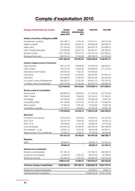 Rapport annuel 2010 « Pauvreté, faisons-la ... - Caritas Vaud