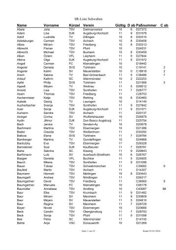 SR-Liste Schwaben Name Vorname Kürzel Verein ... - BVV Schwaben