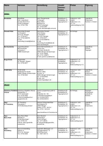 Hüttenverzeichnis - Villingen-Schwenningen