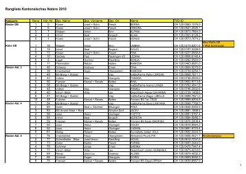 Rangliste Kantonalschau Naters 2010