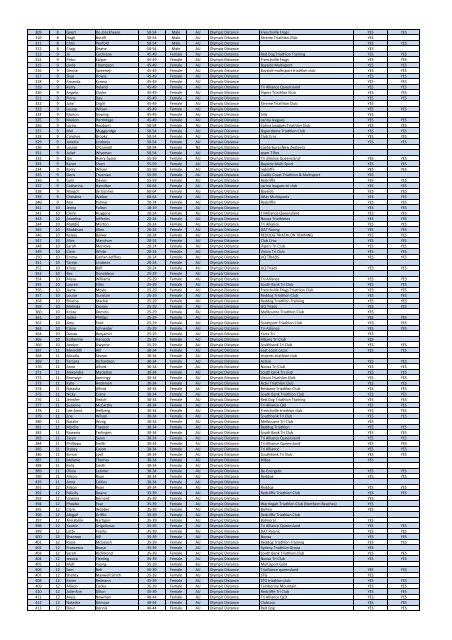 Competitor Listing - Triathlon QLD