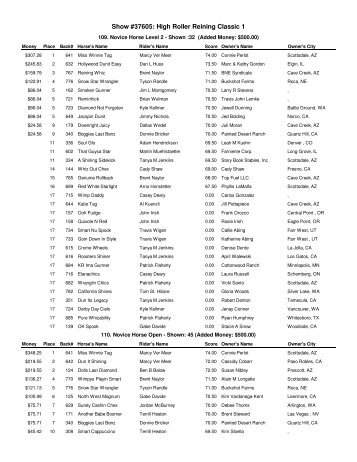 Untitled Report - High Roller Reining Classic
