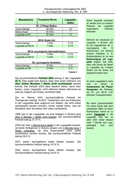 DPT, Sabine Weratschnig, Stat. Ass. 2.Neurologische Abteilung, Pav ...