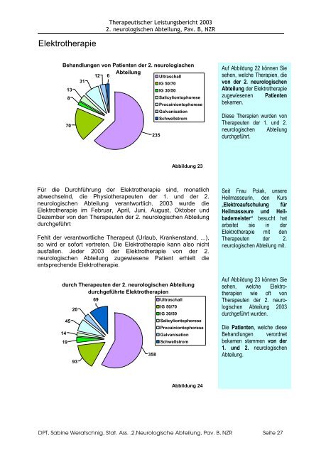 DPT, Sabine Weratschnig, Stat. Ass. 2.Neurologische Abteilung, Pav ...