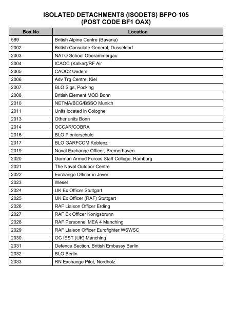 BFPO INDICATOR LIST STATIC BRITISH FORCES POST ... - Gov.uk