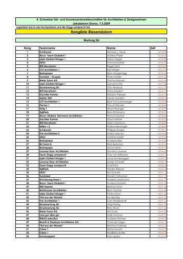 Gesamtrangliste Arch-Skirennen 2009 - blogarchiv.hochparterre.ch ...