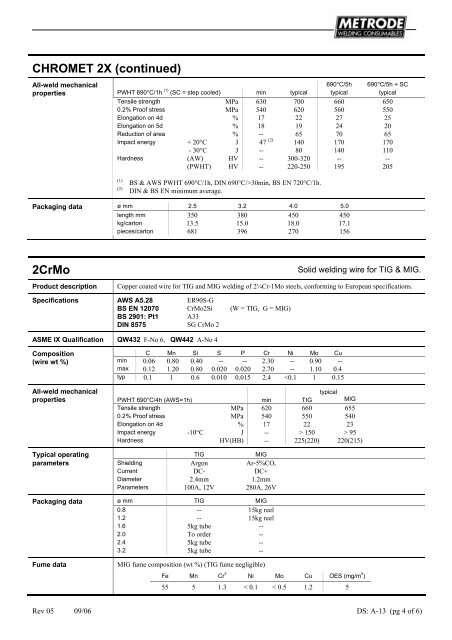 Metrode Consumables Catalog