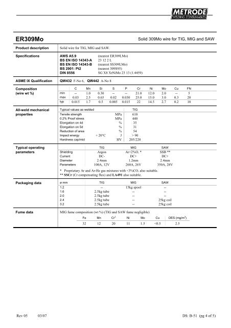 Metrode Consumables Catalog