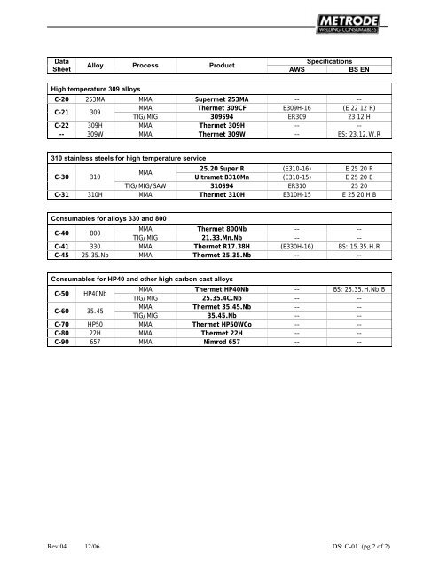 Metrode Consumables Catalog