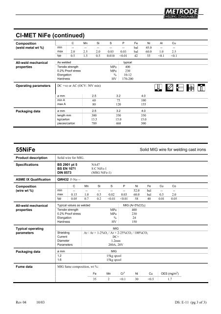 Metrode Consumables Catalog