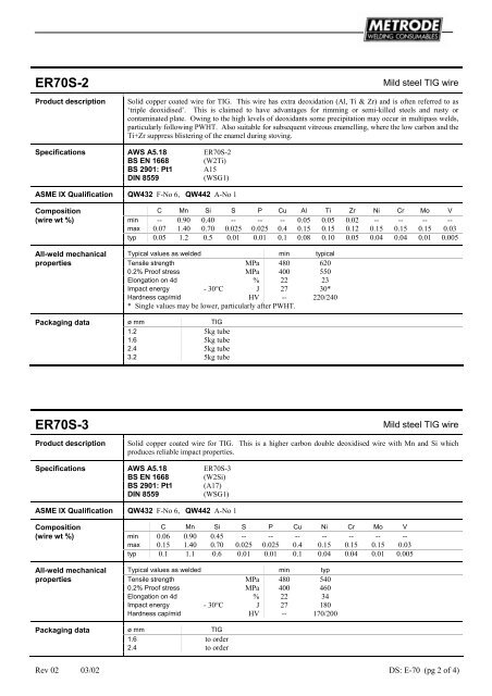 Metrode Consumables Catalog